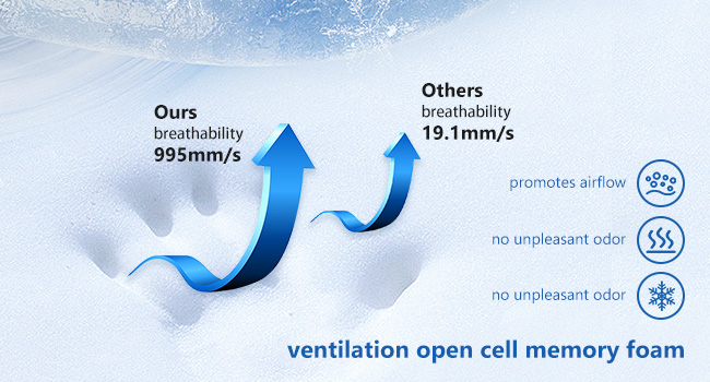 ventilation  open  cell  memory  foam