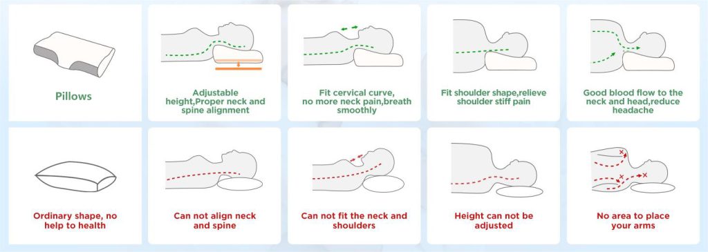 Types of Polyurethane Foams — How Do They Differ?